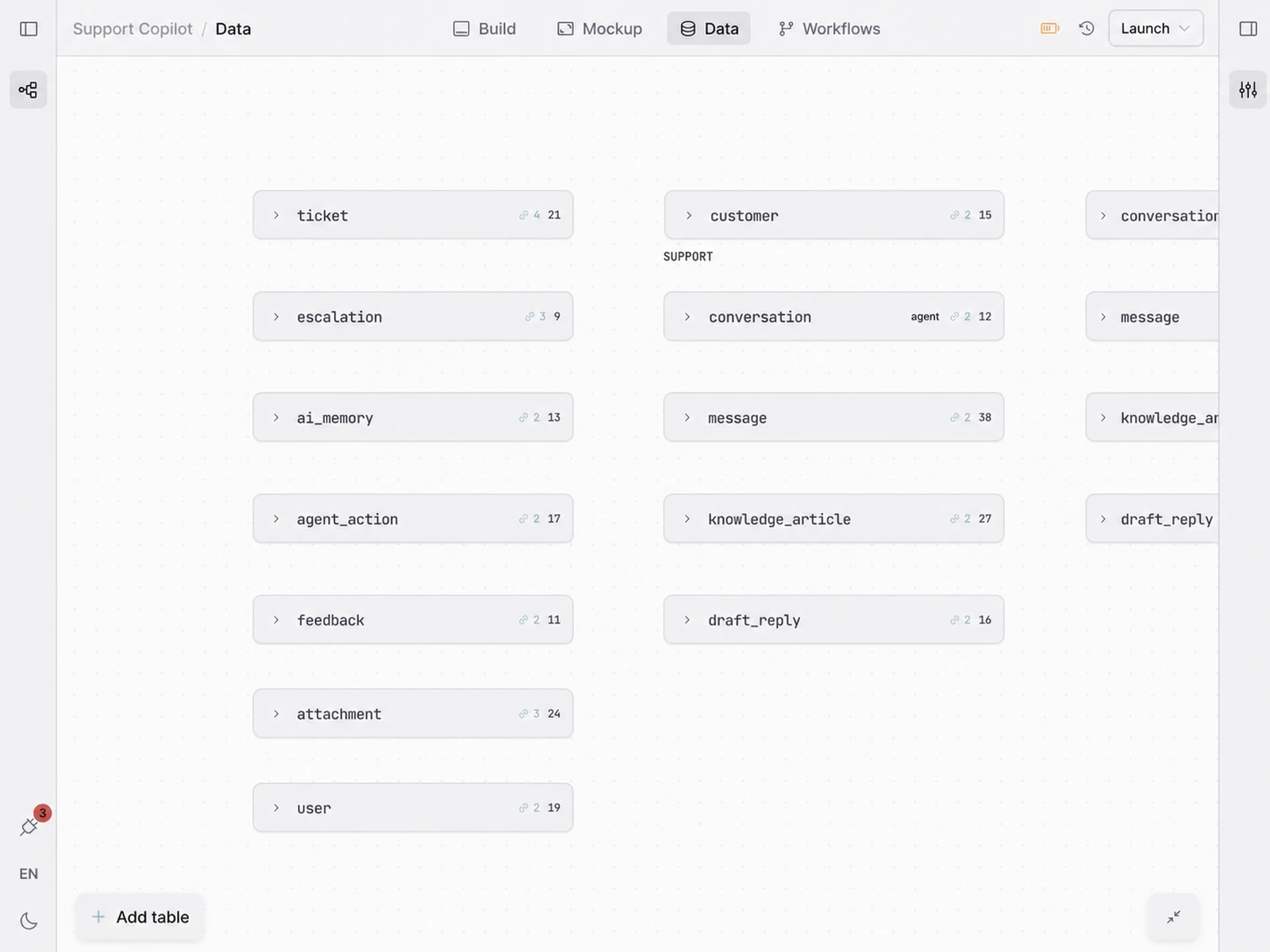 Orbit Data screen showing tables for a support copilot AI app