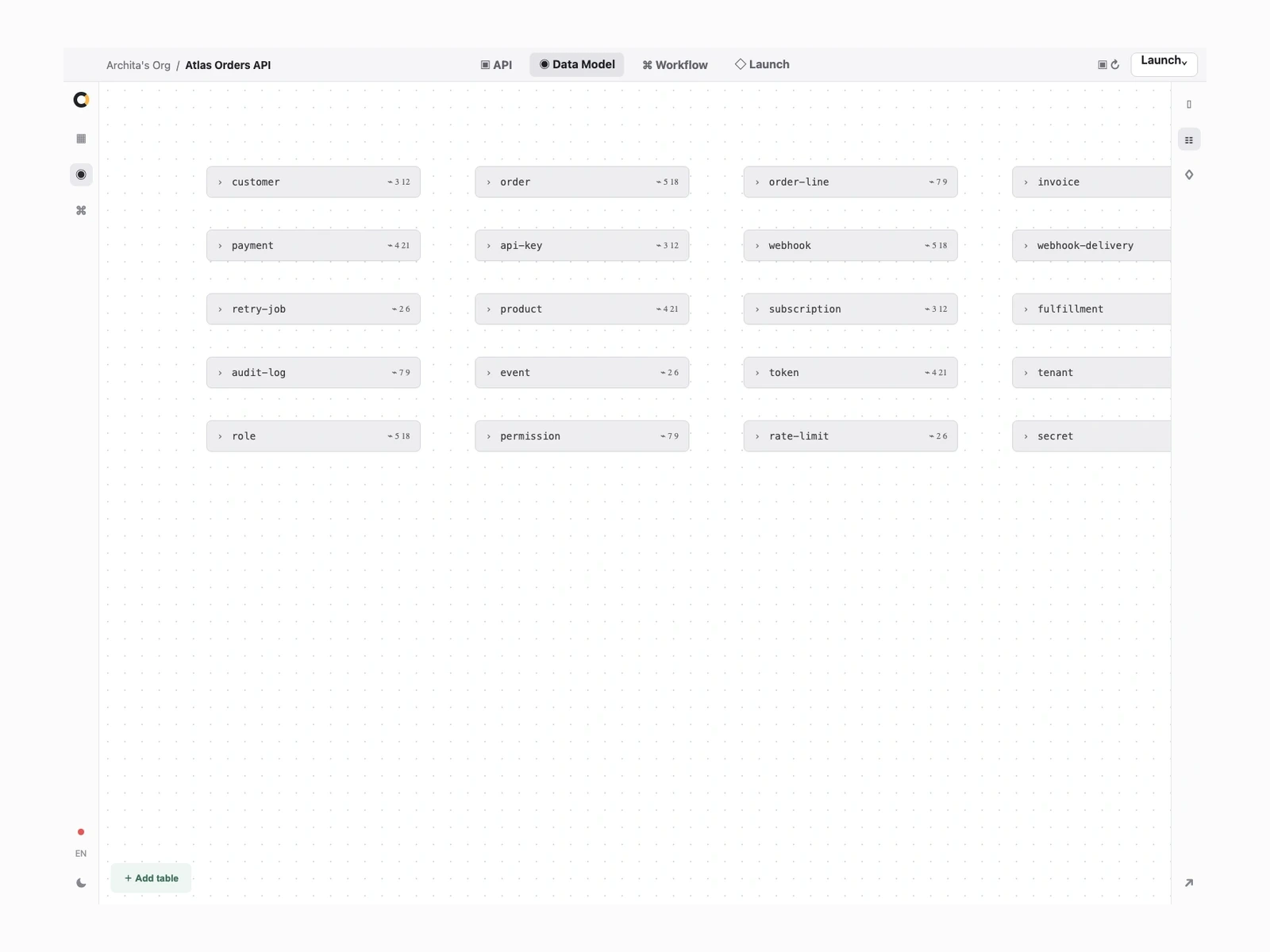 Orbit Data Model screen showing Atlas Orders API database tables