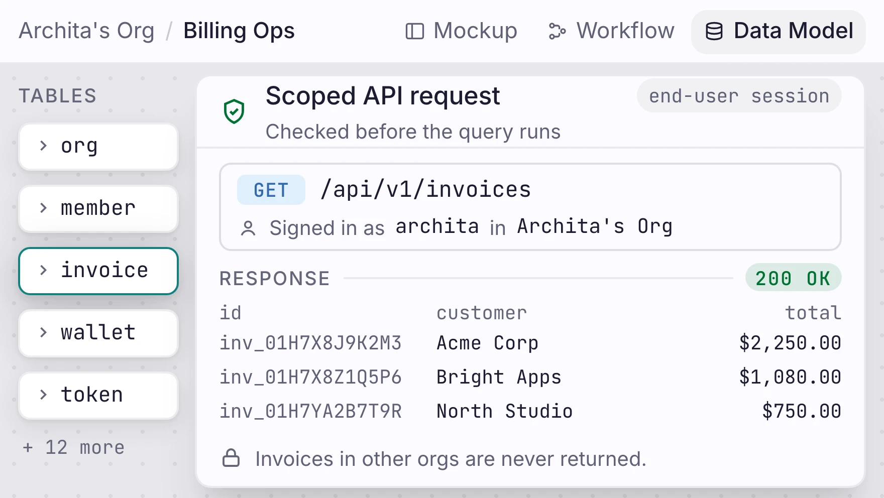 Orbit scoped API request filtered by the signed-in user's organization.