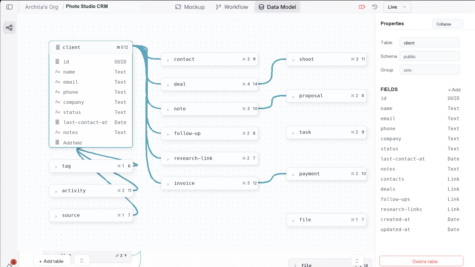 Le Data Model, ses tables et ses relations