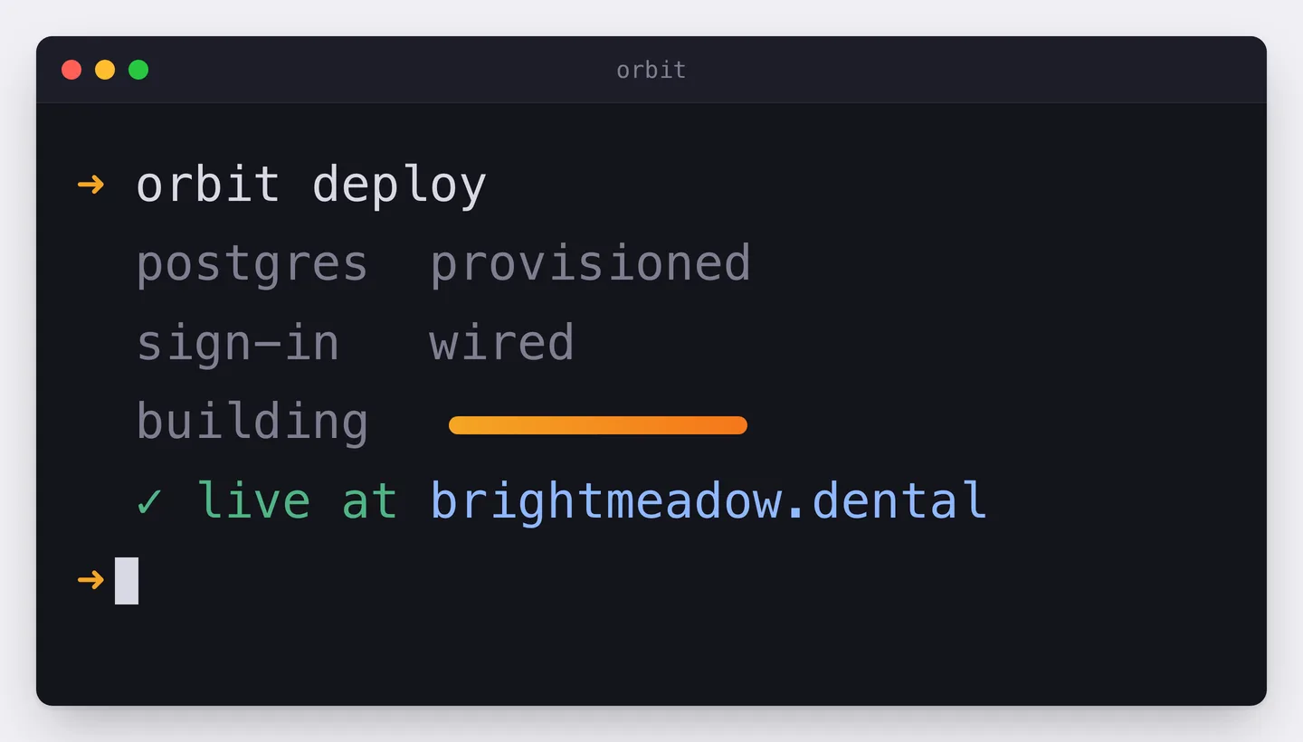 The Orbit CLI creating and deploying a dental practice app, with the live site open beside it