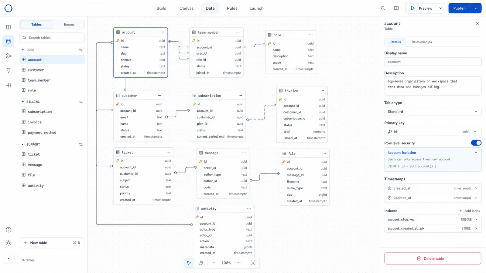 Orbit Data screen showing tables generated for a full-stack app