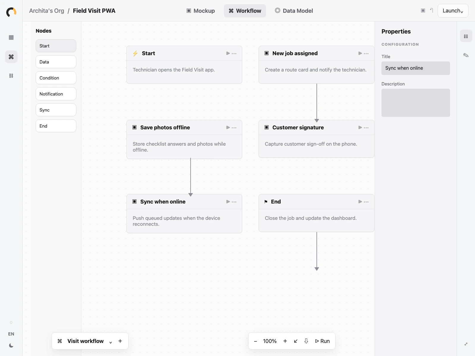 Orbit Workflows screen showing offline sync and dispatch steps for a mobile app