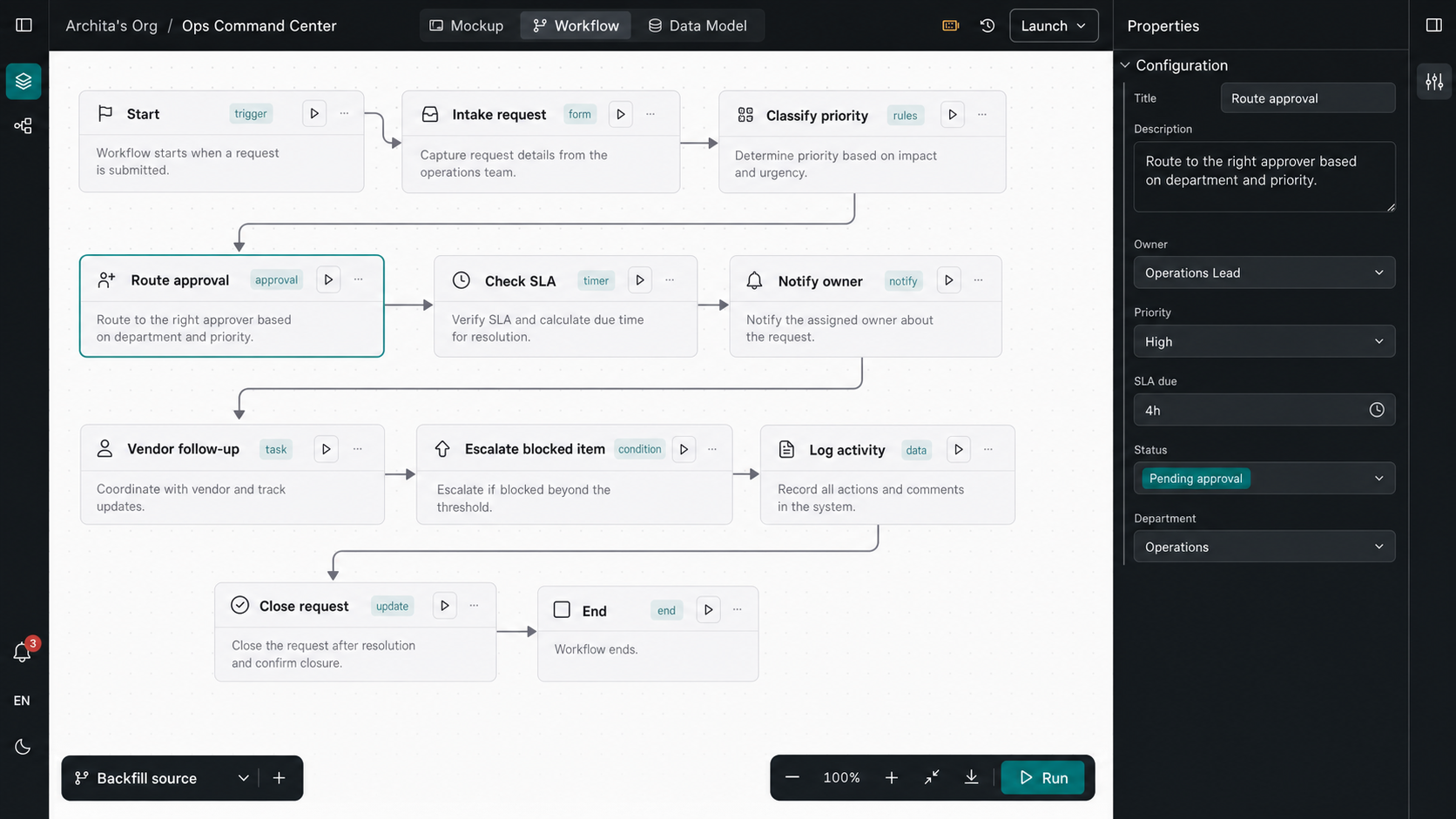 Orbit workflow editor showing intake, approval routing, SLA checks, notifications, escalations, and closure