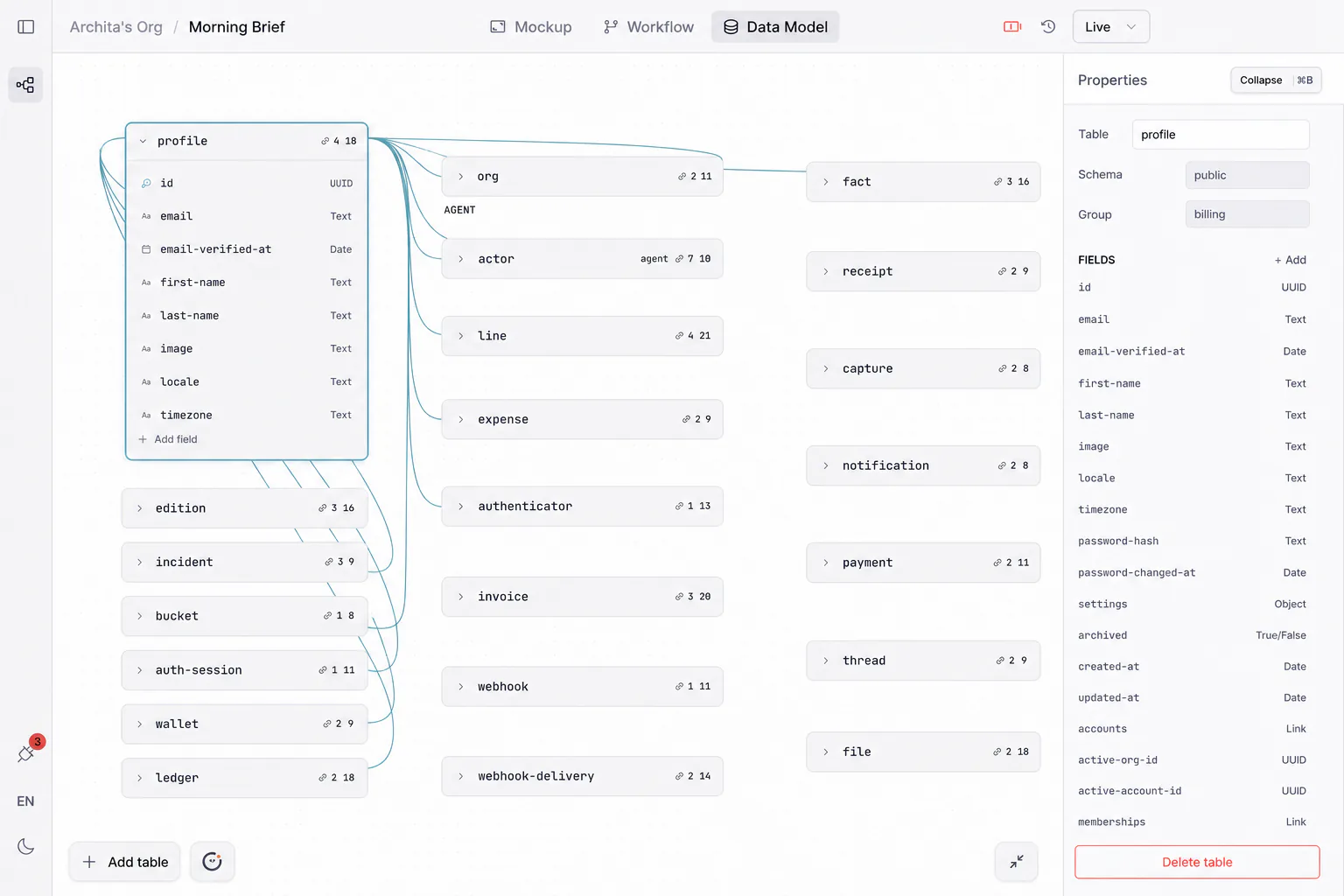 Orbit data model editor showing the Morning Brief app schema with profile selected, connected tables, relationship lines, and the properties panel.