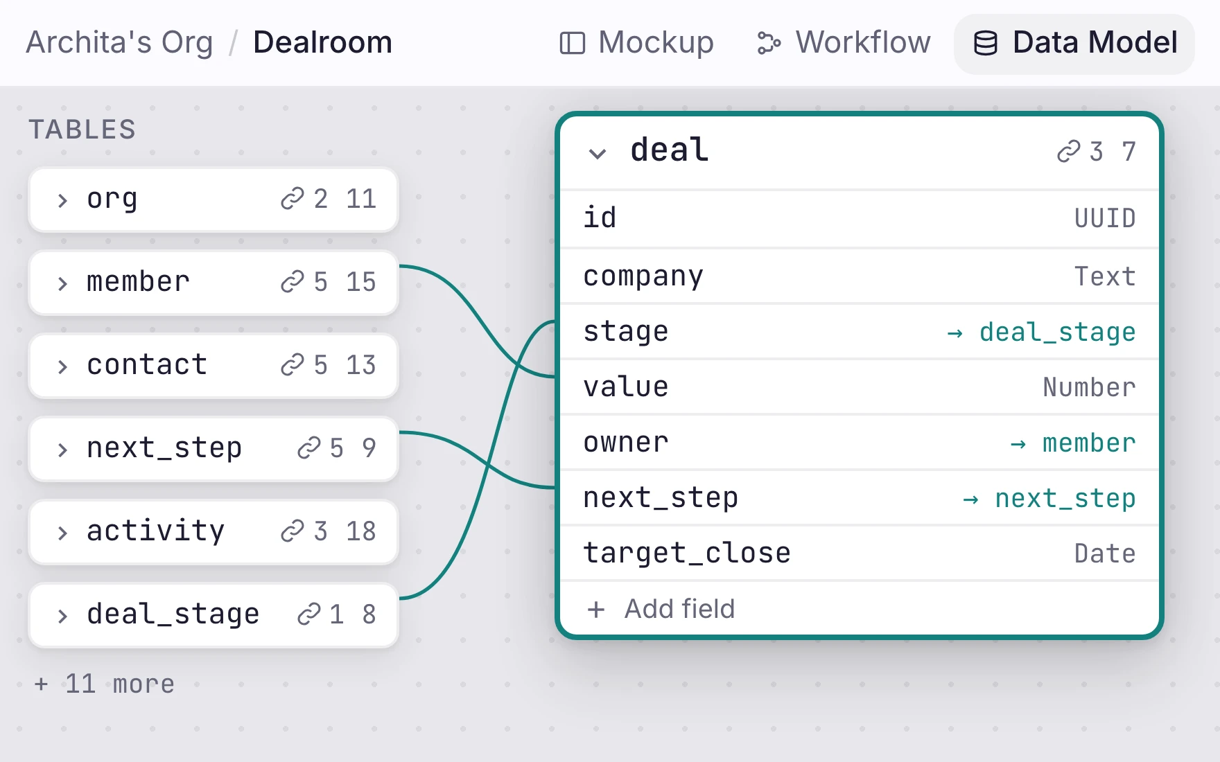 Orbit Data Model showing Dealroom web app tables