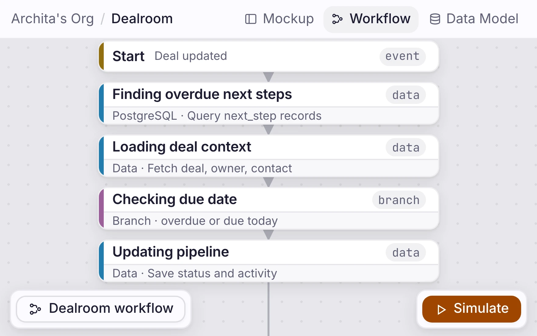Orbit Workflow showing Dealroom server logic and live updates