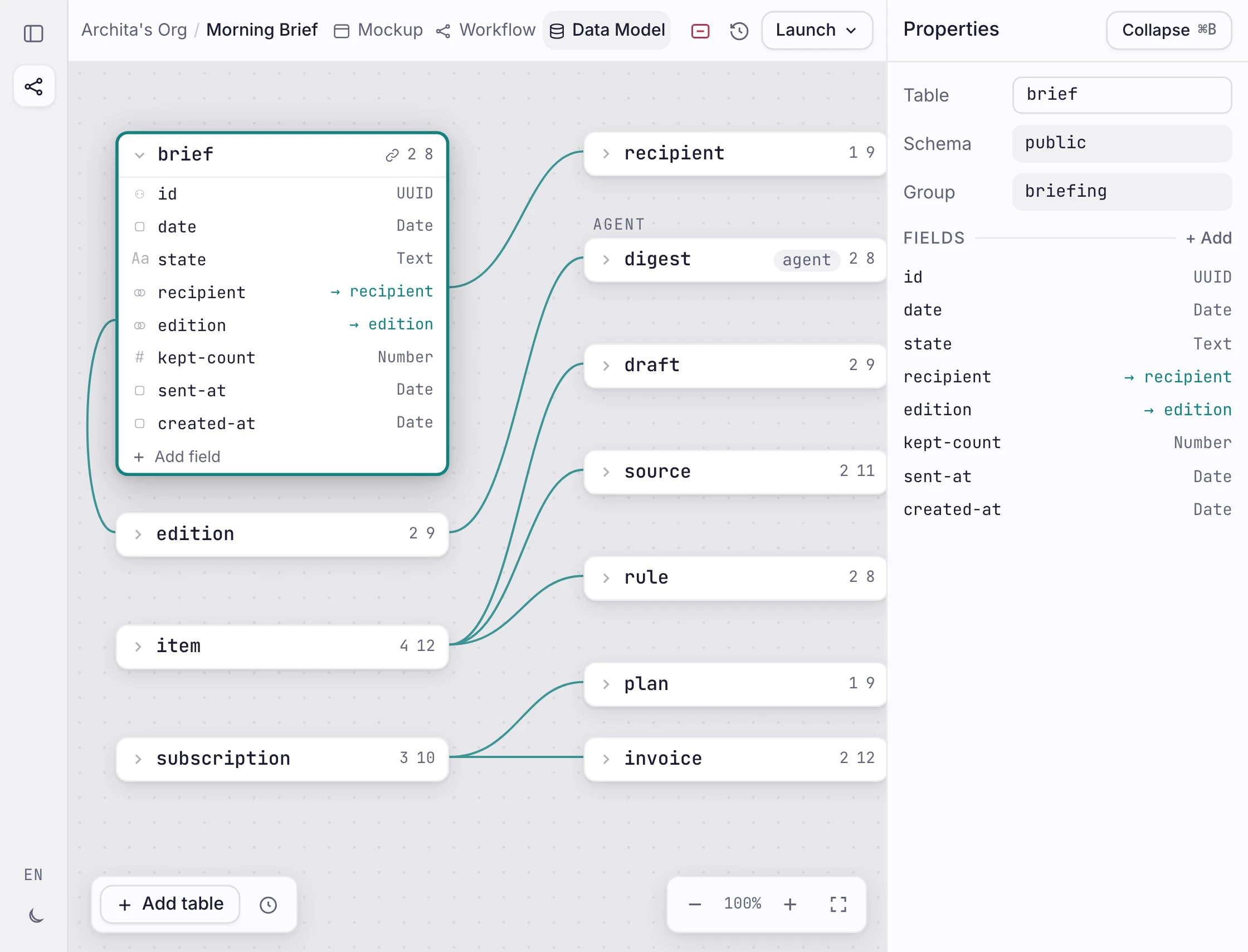 Écran Data Model Orbit avec table de profil et volet droit rempli